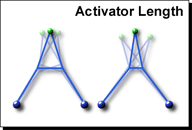 Diagram 4 Activator Length