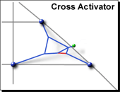 Diagram 3 Cross Activator Leg