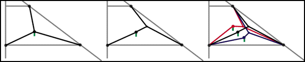 Diagram 1 Static vs Dynamic Bridle