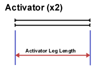 Diagram 10 Activator Leg