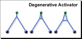 Diagram 7 Degenerative Activator