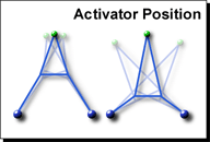 Diagram 5 Activator Position