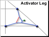 Diagram 2 Activator Leg