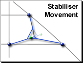 Diagram 4 Stabiliser Movement