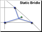 Diagram 1 Static Bridle
