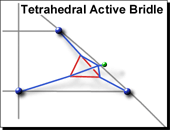 Diagram 1 Tetrahedral Active Bridle