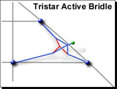 Diagram 2 Tristar Active Bridle