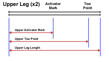 Diagram 9 Upper Leg