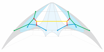 Diagram 1 Gemini Cross-Active Bridle