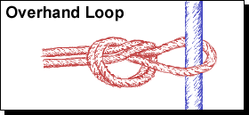 Diagram 1 Overhand Loop