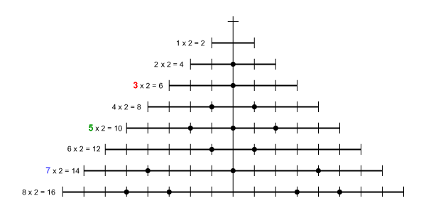 Goldbach partitions