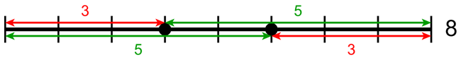 Goldbach partition of 8