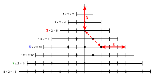 Goldbach weave